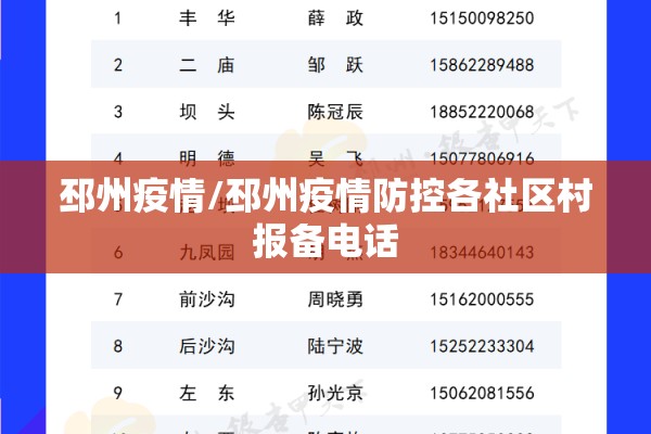 邳州疫情/邳州疫情防控各社区村报备电话