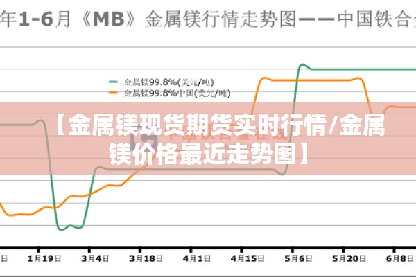 【金属镁现货期货实时行情/金属镁价格最近走势图】