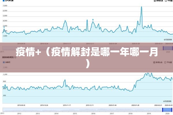 疫情+（疫情解封是哪一年哪一月）