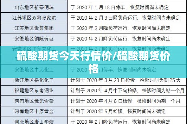 硫酸期货今天行情价/硫酸期货价格 硫酸期货今天行情价/硫酸期货价格