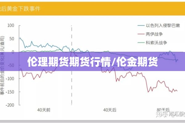 伦理期货期货行情/伦金期货 伦理期货期货行情/伦金期货