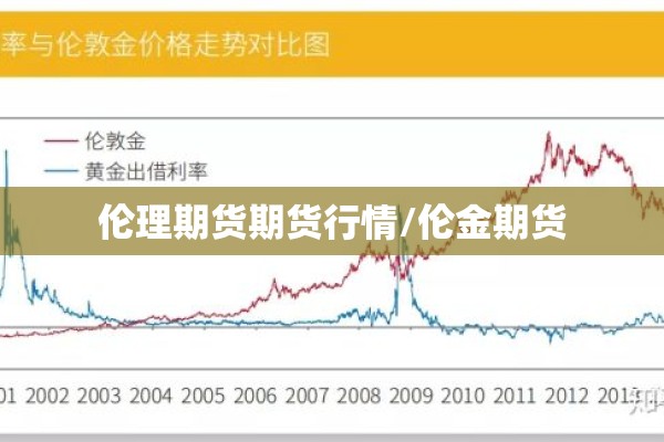 伦理期货期货行情/伦金期货 伦理期货期货行情/伦金期货