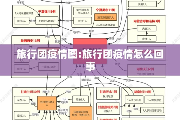 旅行团疫情图:旅行团疫情怎么回事