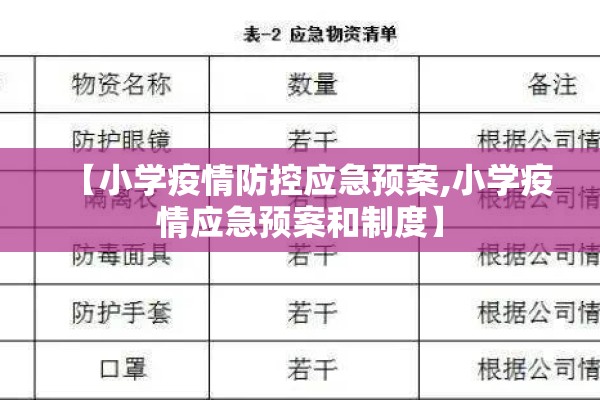 【小学疫情防控应急预案,小学疫情应急预案和制度】