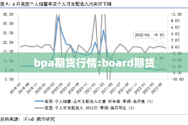 bpa期货行情:board期货