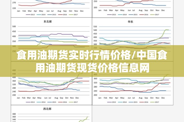 食用油期货实时行情价格/中国食用油期货现货价格信息网