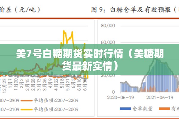 美7号白糖期货实时行情（美糖期货最新实情）