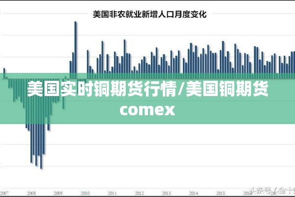 美国实时铜期货行情/美国铜期货comex