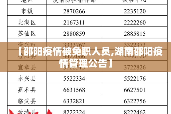 【邵阳疫情被免职人员,湖南邵阳疫情管理公告】