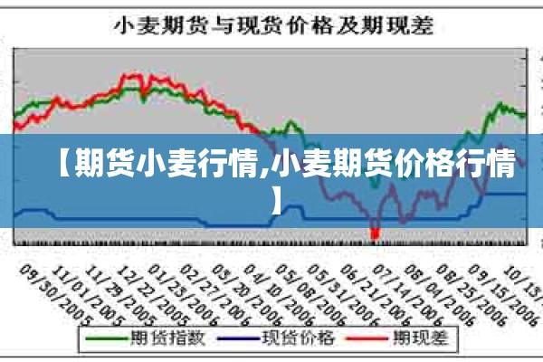 【期货小麦行情,小麦期货价格行情】 【期货小麦行情,小麦期货价格行情】