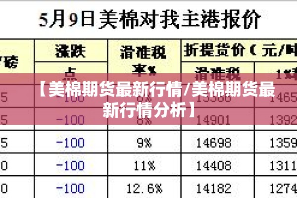 【美棉期货最新行情/美棉期货最新行情分析】