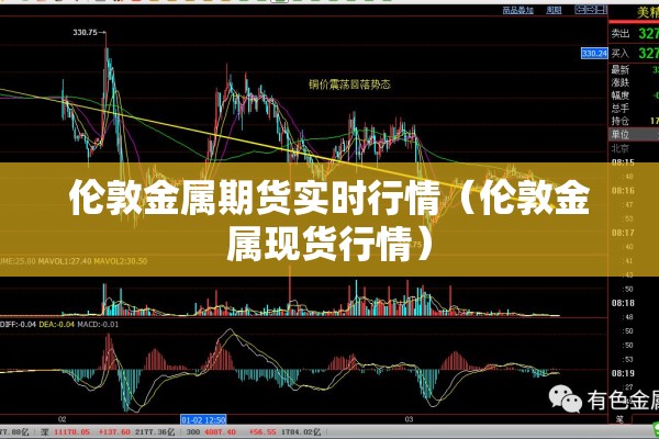 伦敦金属期货实时行情(伦敦金属现货行情) 伦敦金属期货实时行情(伦敦金属现货行情)