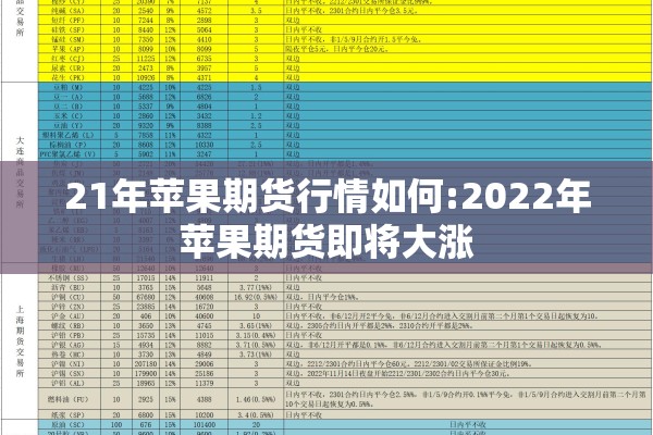 21年苹果期货行情如何:2022年苹果期货即将大涨