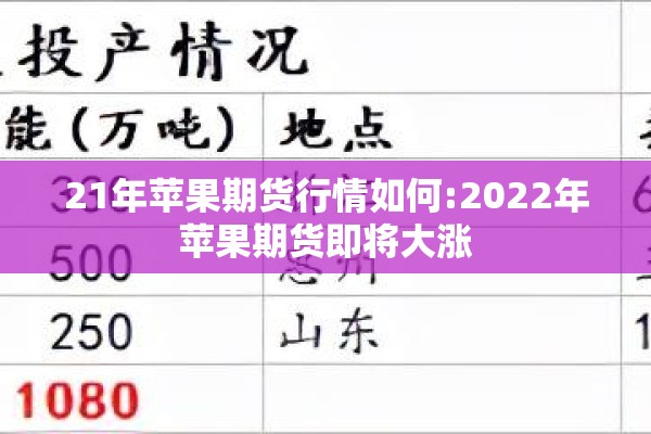 21年苹果期货行情如何:2022年苹果期货即将大涨