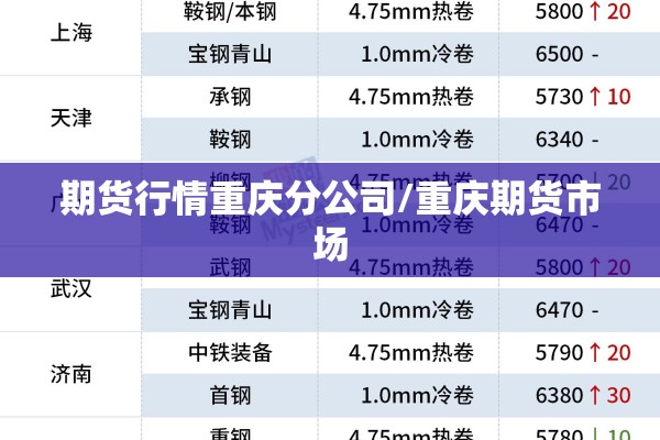 期货行情重庆分公司/重庆期货市场