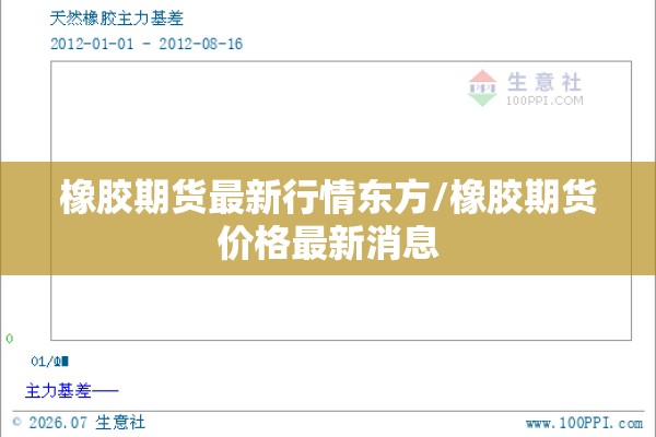 橡胶期货最新行情东方/橡胶期货价格最新消息 橡胶期货最新行情东方/橡胶期货价格最新消息