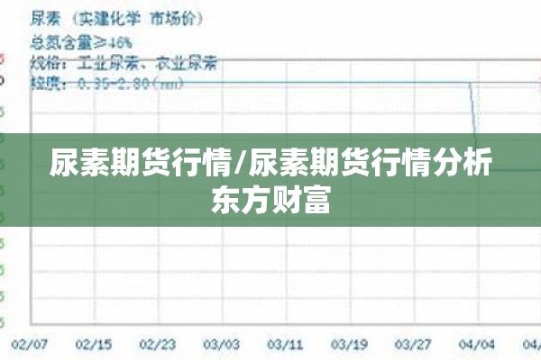 尿素期货行情/尿素期货行情分析东方财富 尿素期货行情/尿素期货行情分析东方财富