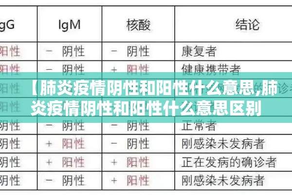 【肺炎疫情阴性和阳性什么意思,肺炎疫情阴性和阳性什么意思区别】 【肺炎疫情阴性和阳性什么意思,肺炎疫情阴性和阳性什么意思区别】