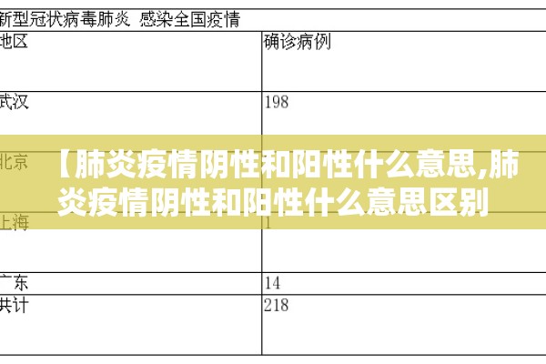 【肺炎疫情阴性和阳性什么意思,肺炎疫情阴性和阳性什么意思区别】 【肺炎疫情阴性和阳性什么意思,肺炎疫情阴性和阳性什么意思区别】