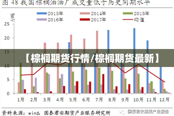 【棕榈期货行情/棕榈期货最新】