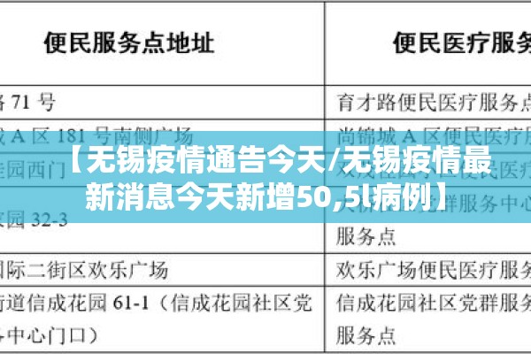 【无锡疫情通告今天/无锡疫情最新消息今天新增50,5l病例】