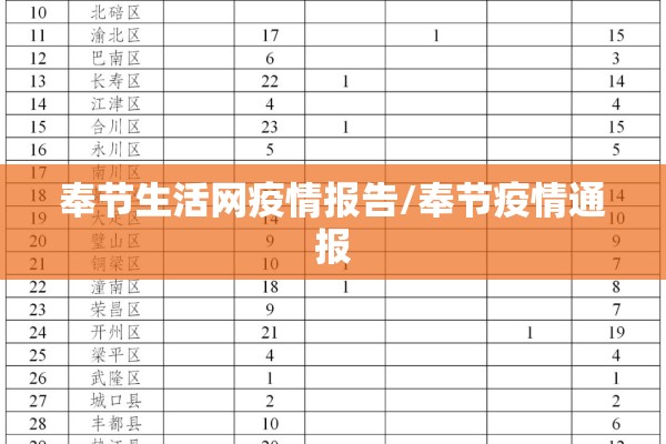 奉节生活网疫情报告/奉节疫情通报 奉节生活网疫情报告/奉节疫情通报
