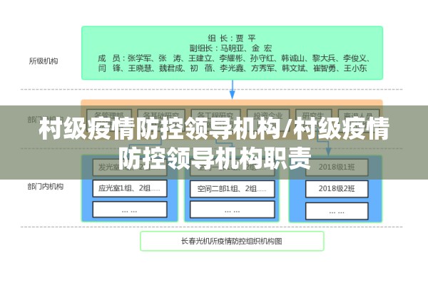 村级疫情防控领导机构/村级疫情防控领导机构职责 村级疫情防控领导机构/村级疫情防控领导机构职责