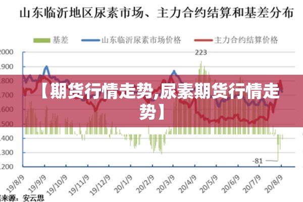 【期货行情走势,尿素期货行情走势】