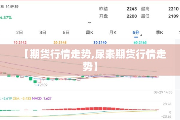 【期货行情走势,尿素期货行情走势】