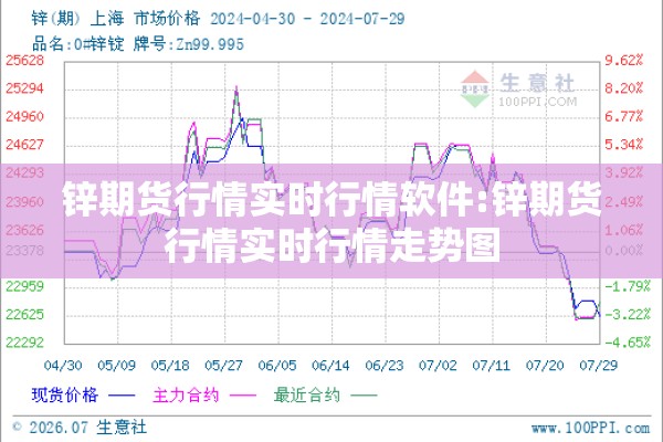 锌期货行情实时行情软件:锌期货行情实时行情走势图