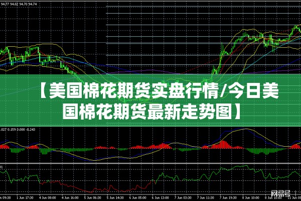 【美国棉花期货实盘行情/今日美国棉花期货最新走势图】 【美国棉花期货实盘行情/今日美国棉花期货最新走势图】