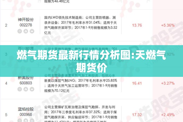 燃气期货最新行情分析图:天燃气期货价