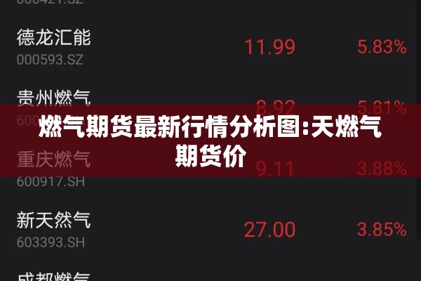 燃气期货最新行情分析图:天燃气期货价