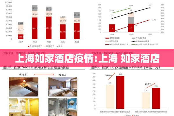 上海如家酒店疫情:上海 如家酒店