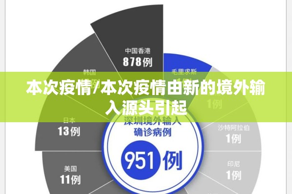 本次疫情/本次疫情由新的境外输入源头引起