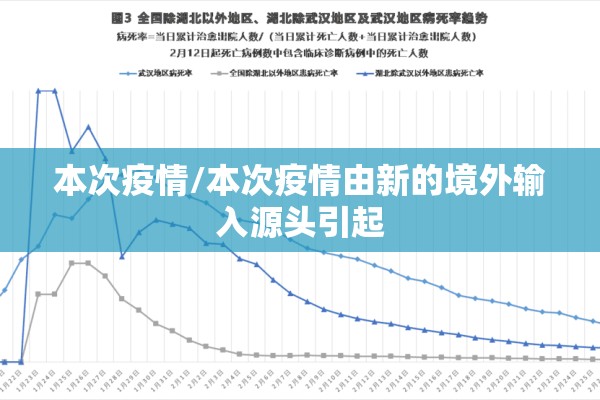 本次疫情/本次疫情由新的境外输入源头引起