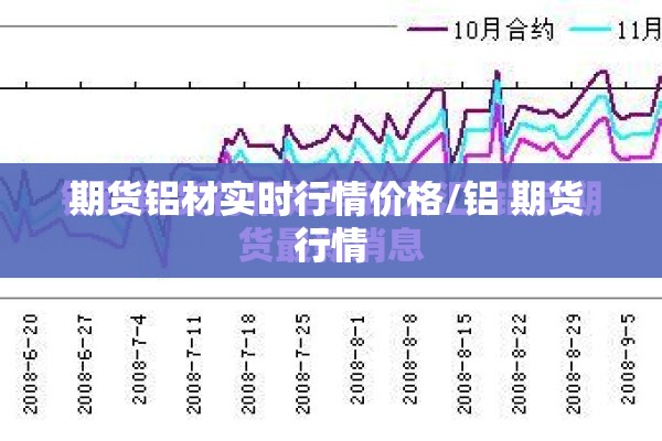 期货铝材实时行情价格/铝 期货 行情