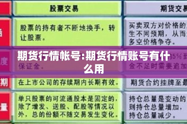期货行情帐号:期货行情账号有什么用 期货行情帐号:期货行情账号有什么用