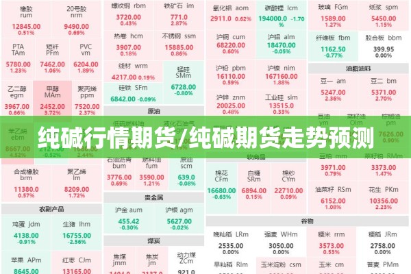 纯碱行情期货/纯碱期货走势预测 纯碱行情期货/纯碱期货走势预测