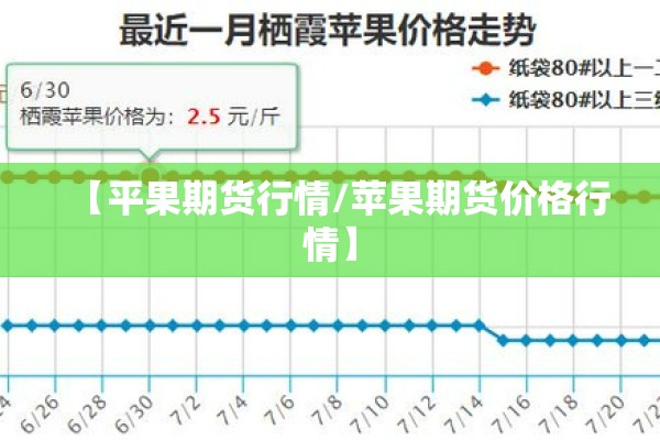 【平果期货行情/苹果期货价格行情】