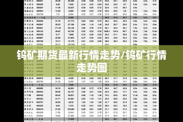 钨矿期货最新行情走势/钨矿行情走势图