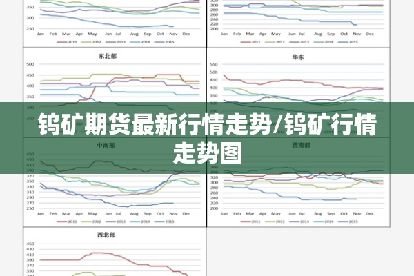 钨矿期货最新行情走势/钨矿行情走势图
