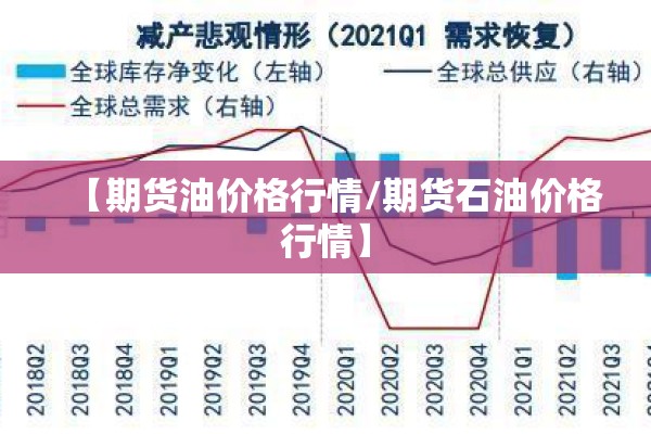 【期货油价格行情/期货石油价格行情】