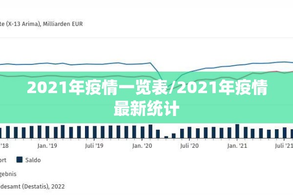 2021年疫情一览表/2021年疫情最新统计