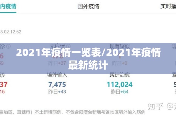 2021年疫情一览表/2021年疫情最新统计
