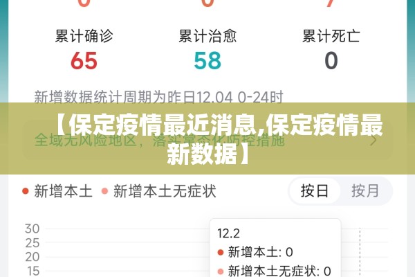 【保定疫情最近消息,保定疫情最新数据】 【保定疫情最近消息,保定疫情最新数据】