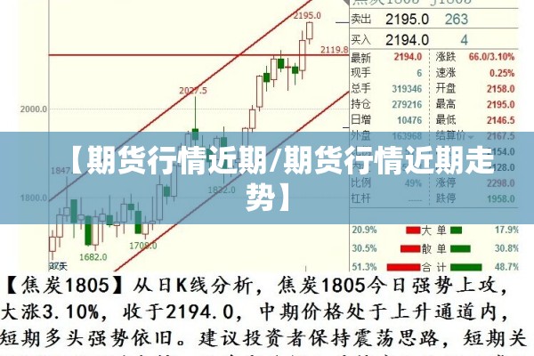 【期货行情近期/期货行情近期走势】