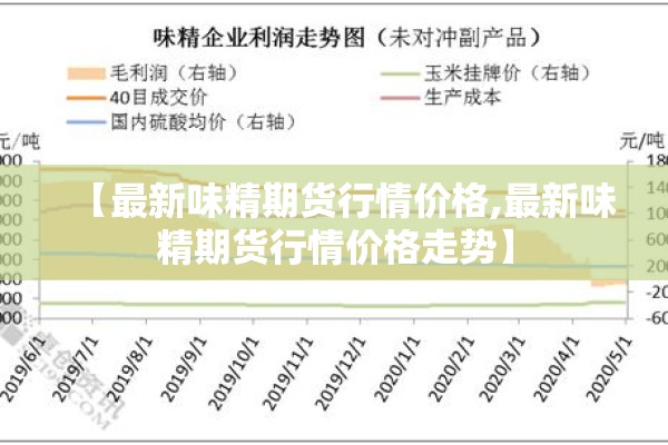 【最新味精期货行情价格,最新味精期货行情价格走势】 【最新味精期货行情价格,最新味精期货行情价格走势】