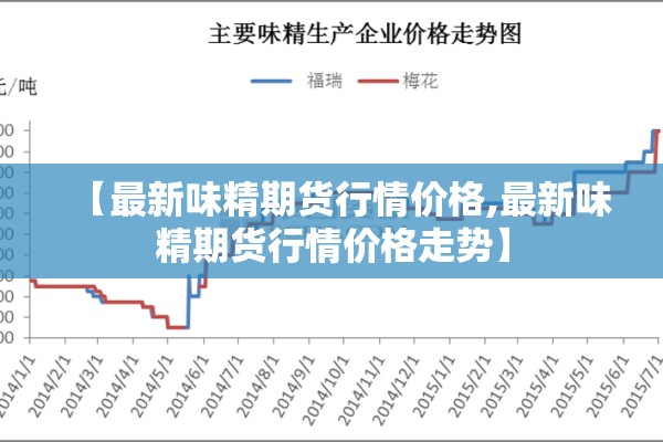【最新味精期货行情价格,最新味精期货行情价格走势】 【最新味精期货行情价格,最新味精期货行情价格走势】