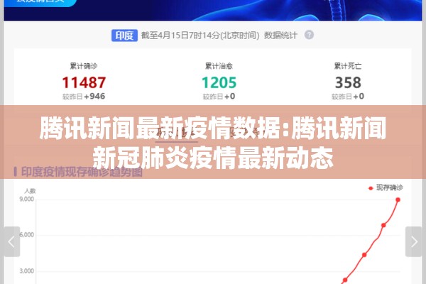 腾讯新闻最新疫情数据:腾讯新闻新冠肺炎疫情最新动态